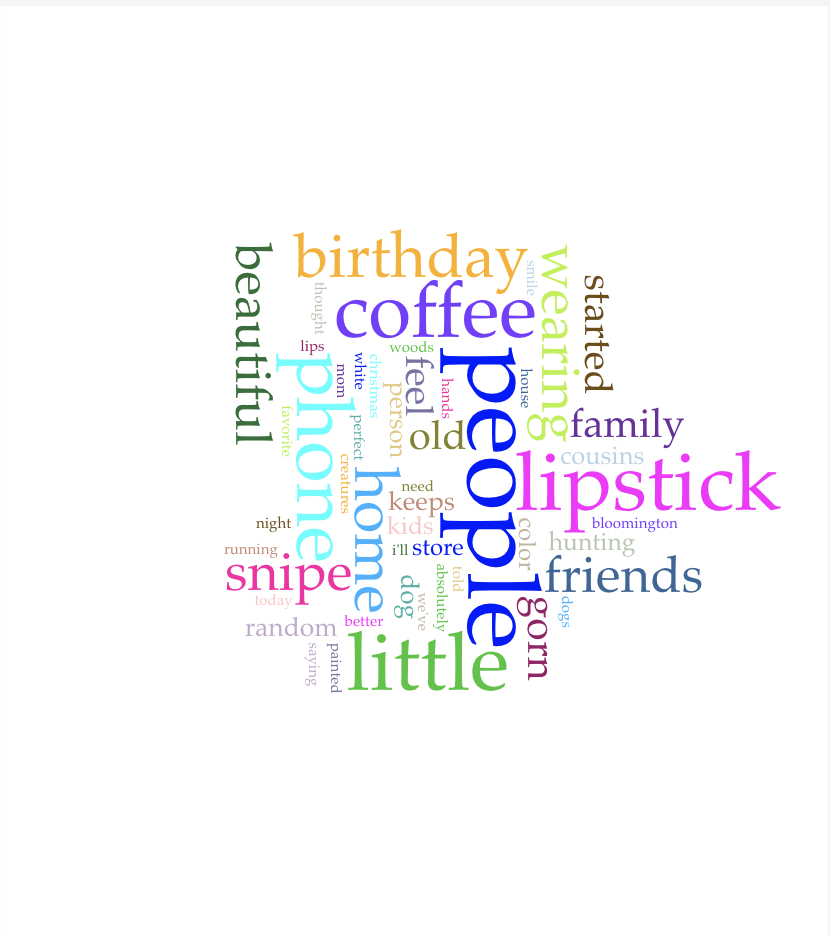 Word Cloud for Tradtion/Ritual/Habit Items